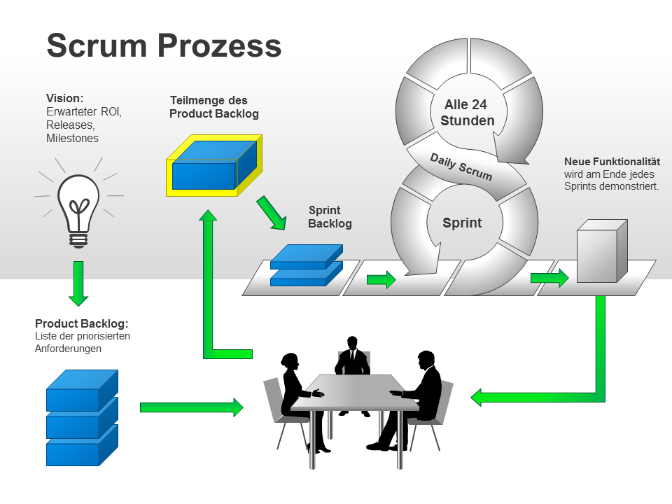 Consulting und Support ITConsulting DDS