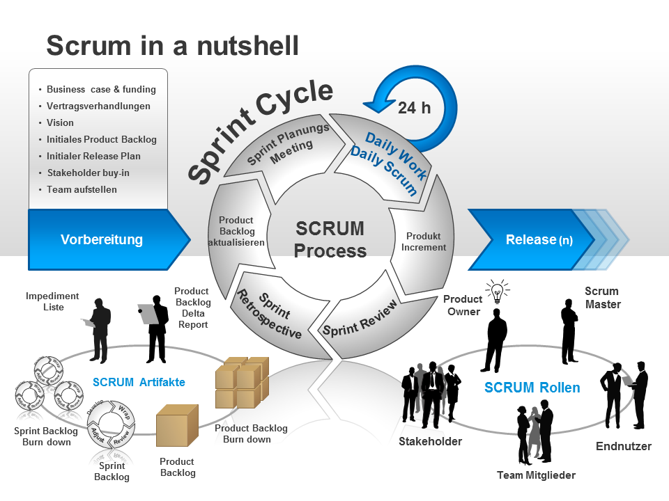 Consulting und Support ITConsulting DDS